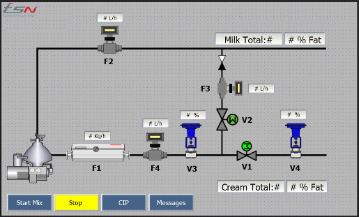 Fat Standardization Unit HMI Schematic Diagram