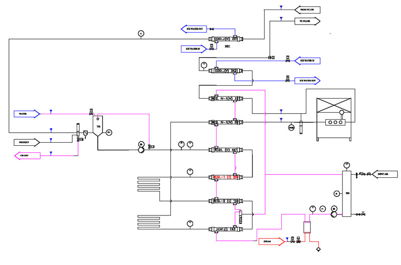 Dairy & Beverage Tubular UHT Plants Simplified Flowdiagram