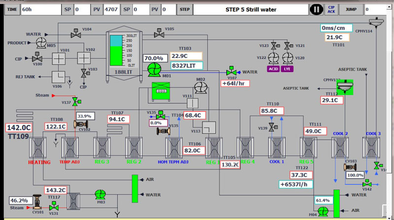 Dairy & Beverage Tubular UHT Plants HMI Schematic Diagram