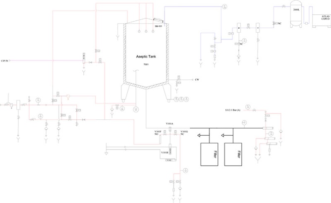 Aseptic Tanks HMI Schematic Diagram