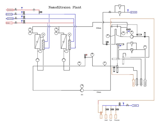 Nanofiltration Plant Simplified Flowdiagram