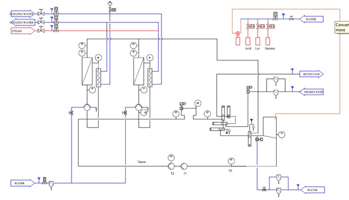 Simplified Flowdiagram