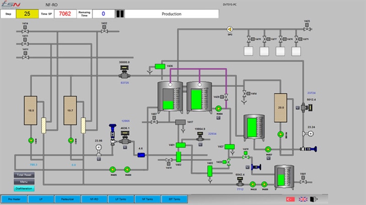 RO Polisher Plants Simplified Flowdiagram