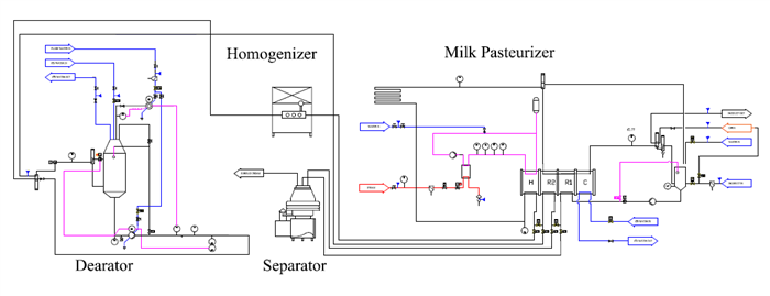 Dairy & Beverage Pasteurizers (Plate Type)